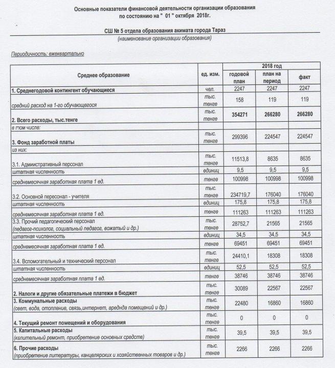 Основные показатели финансовой деятельности организхации оброзования по состоянию 01 октября 2018 г