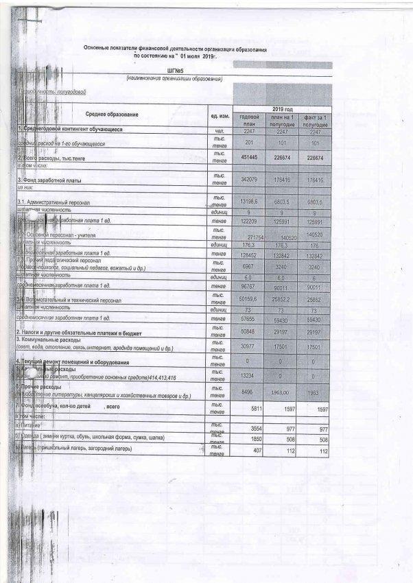 Основные показатели финансовой деятельности по состоянию на 1 июля 2019 года