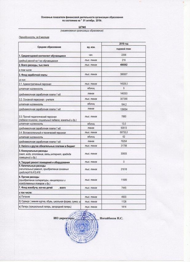 Основные показатели финансовой деятельности организации образования по состоянию на "01" октября 2019 г.