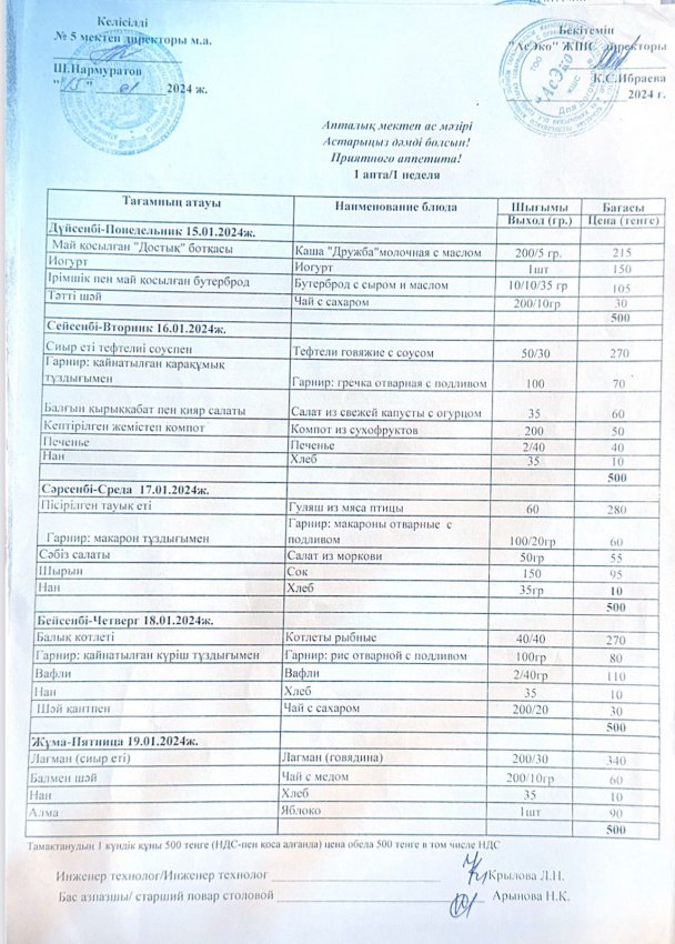 15.01-19.01.2024 жыл аралығындағы мектептің ас мәзірі.