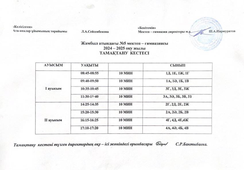 1-4 тамақтану кестені