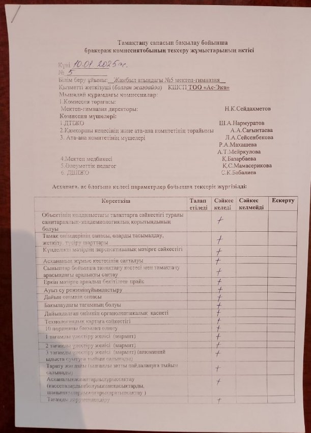 10.01.2025ж Бракераж комиссия тобының тексеру жұмыстарының актісі