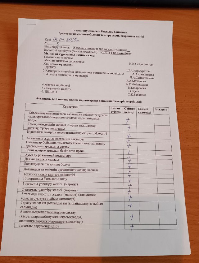 04.04.2025ж  бракераж комиссия тобының тексеру жұмысы