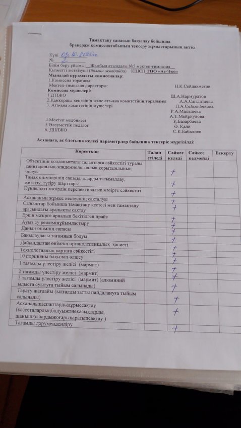 Бракераж комиссия тобының тексеру жұмыстары 03.10.2025ж