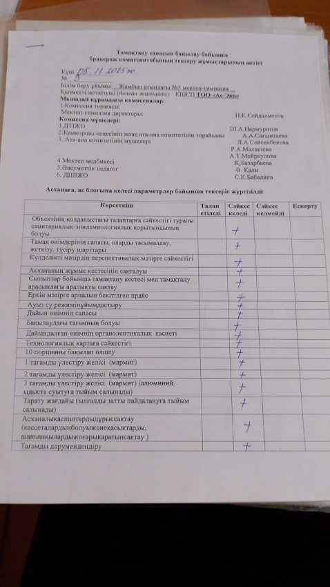 Бракераж комиссия тобының тексеру жұмысы 05.11.2025ж