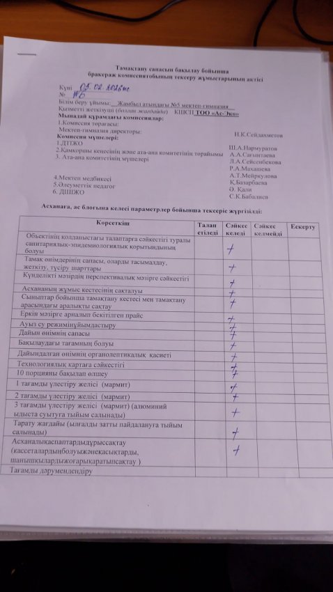 Бракераж комиссия тобының тексеру жұмысы 05.02.2026ж