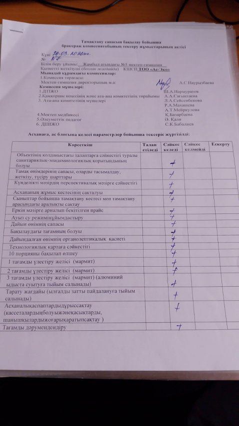 Бракераж комиссия тобының тексеру жұмыстары 20.03.2026ж
