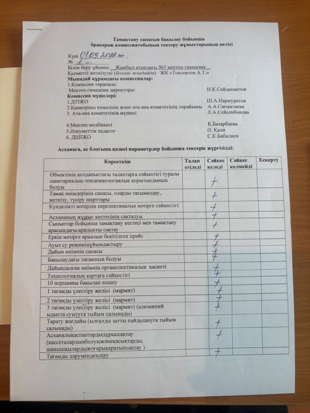 Тамақтану сапасын бақылау бойынша бракераж комиссия тобының зерделу жұмыстары